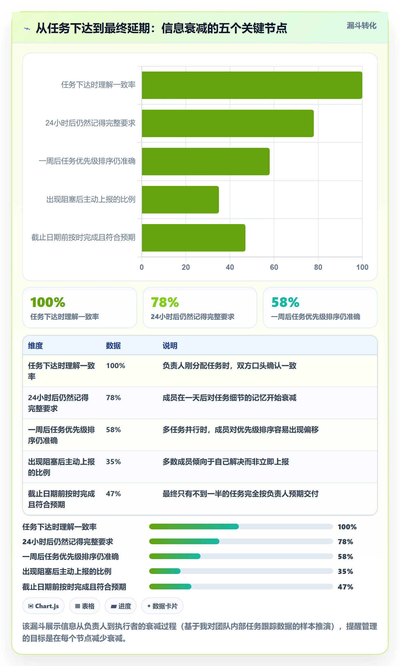 提前提醒管理指南：项目负责人如何做好任务提醒，落地方案全流程