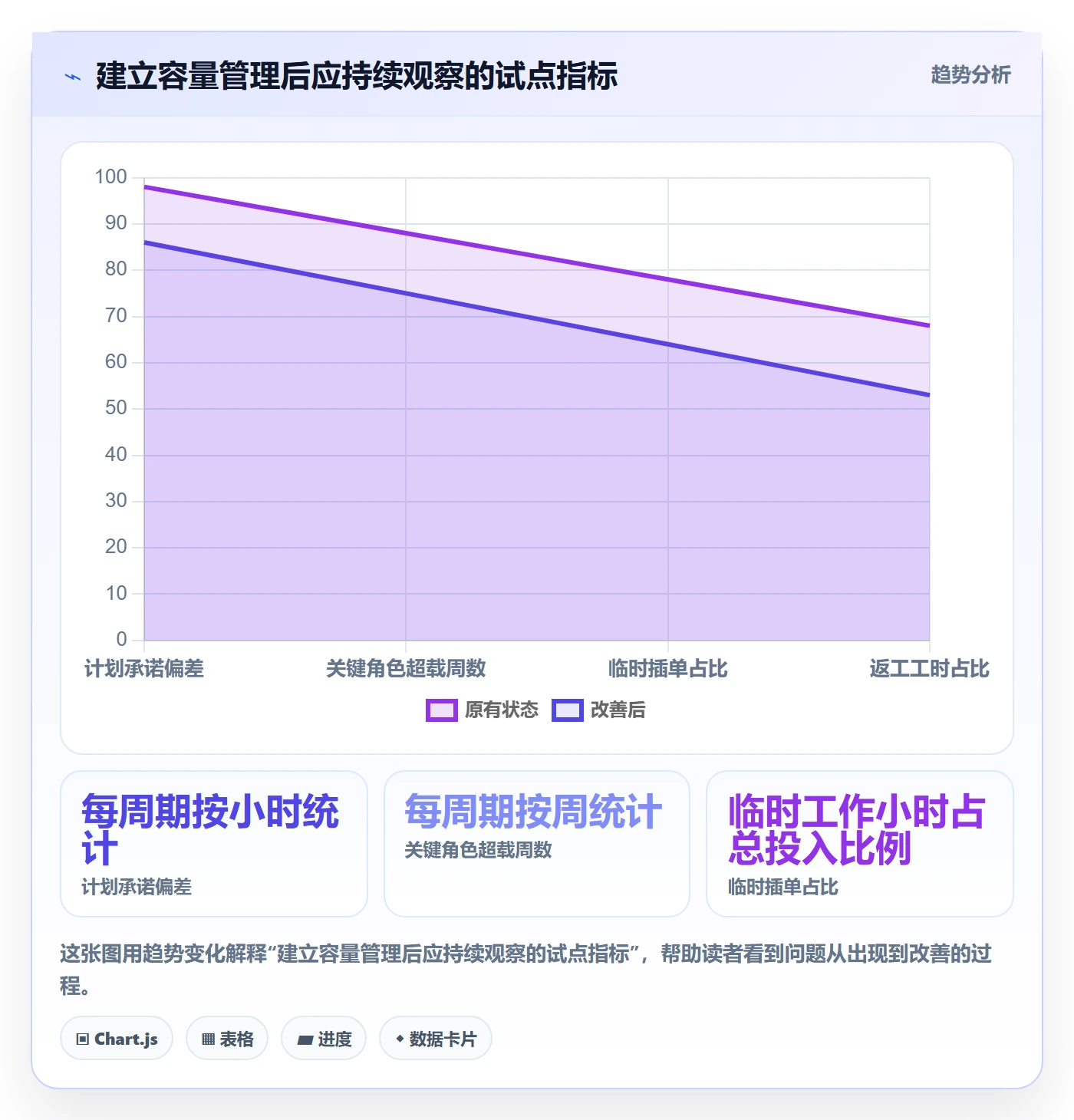 人力资源计划可用工时全流程:跨部门团队协同管理与一文讲清