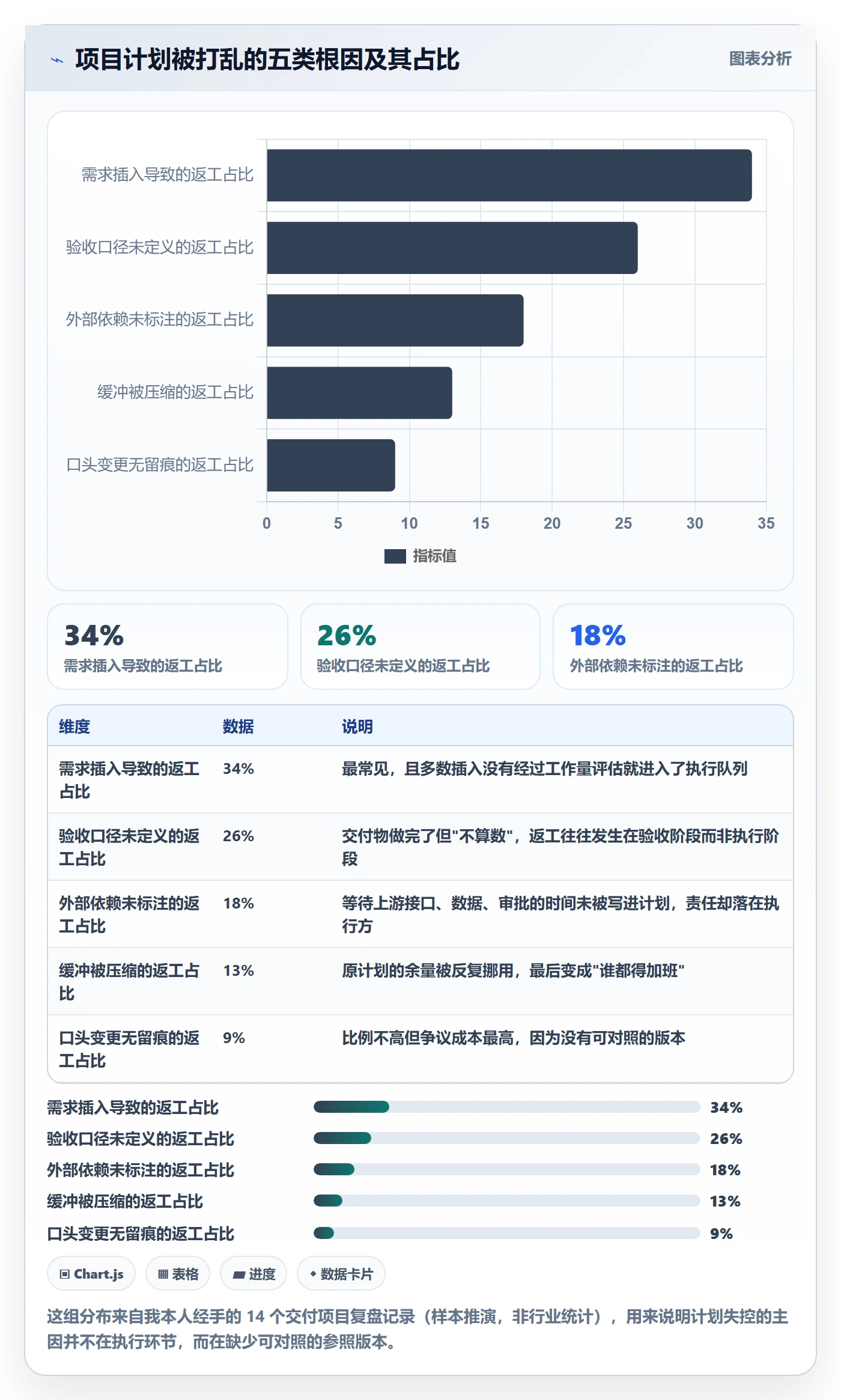 计划基线实操方法：项目成员提升项目规划效率的风险控制方法与模板