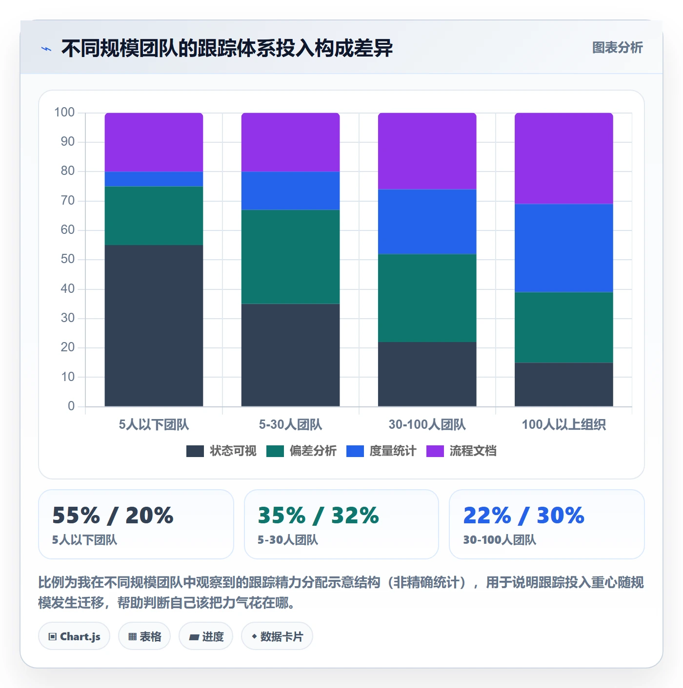 跟踪怎么做?项目经理入门指南:进度跟踪从0到1