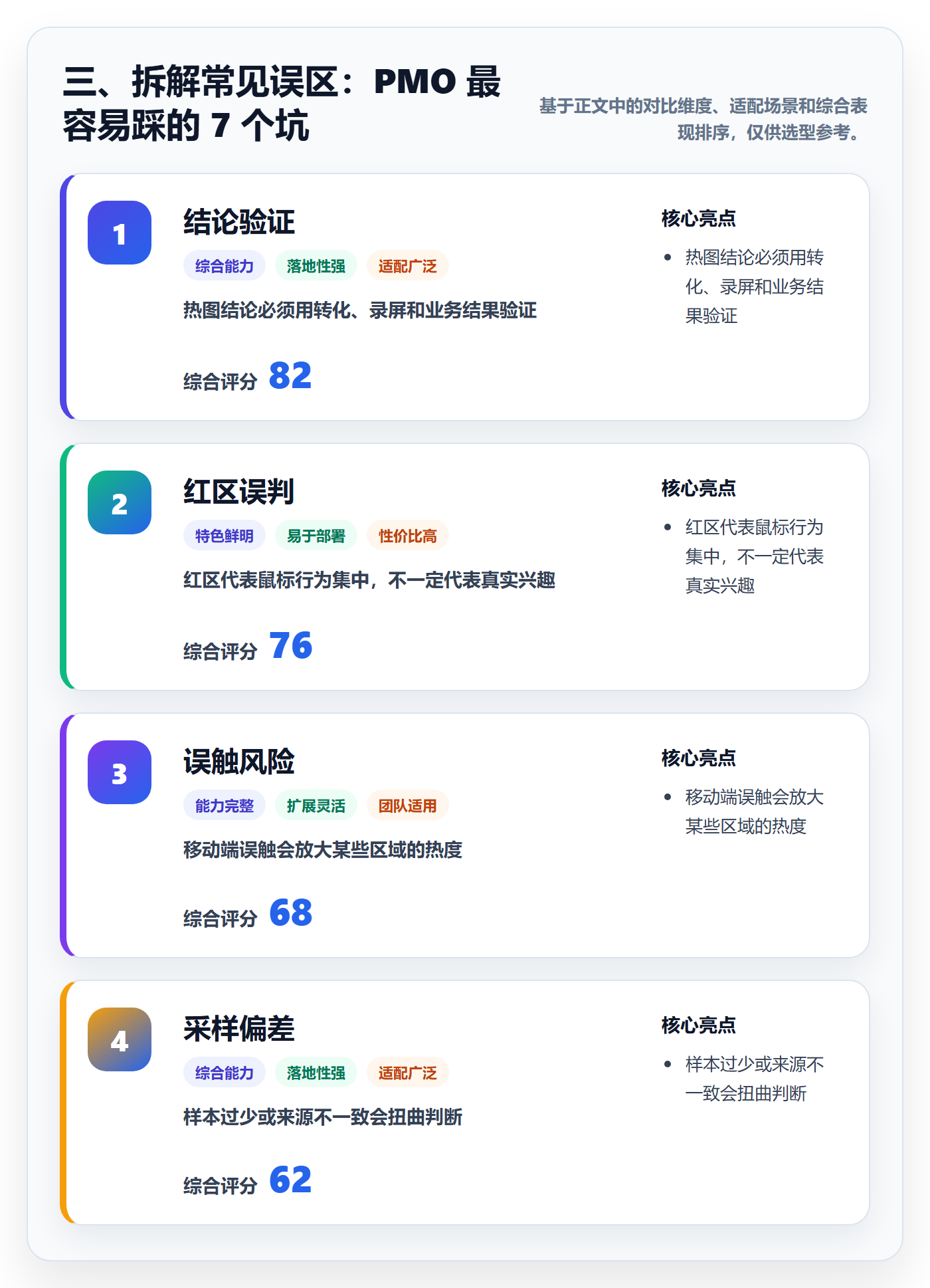 三、拆解常见误区:PMO 最容易踩的 7 个坑