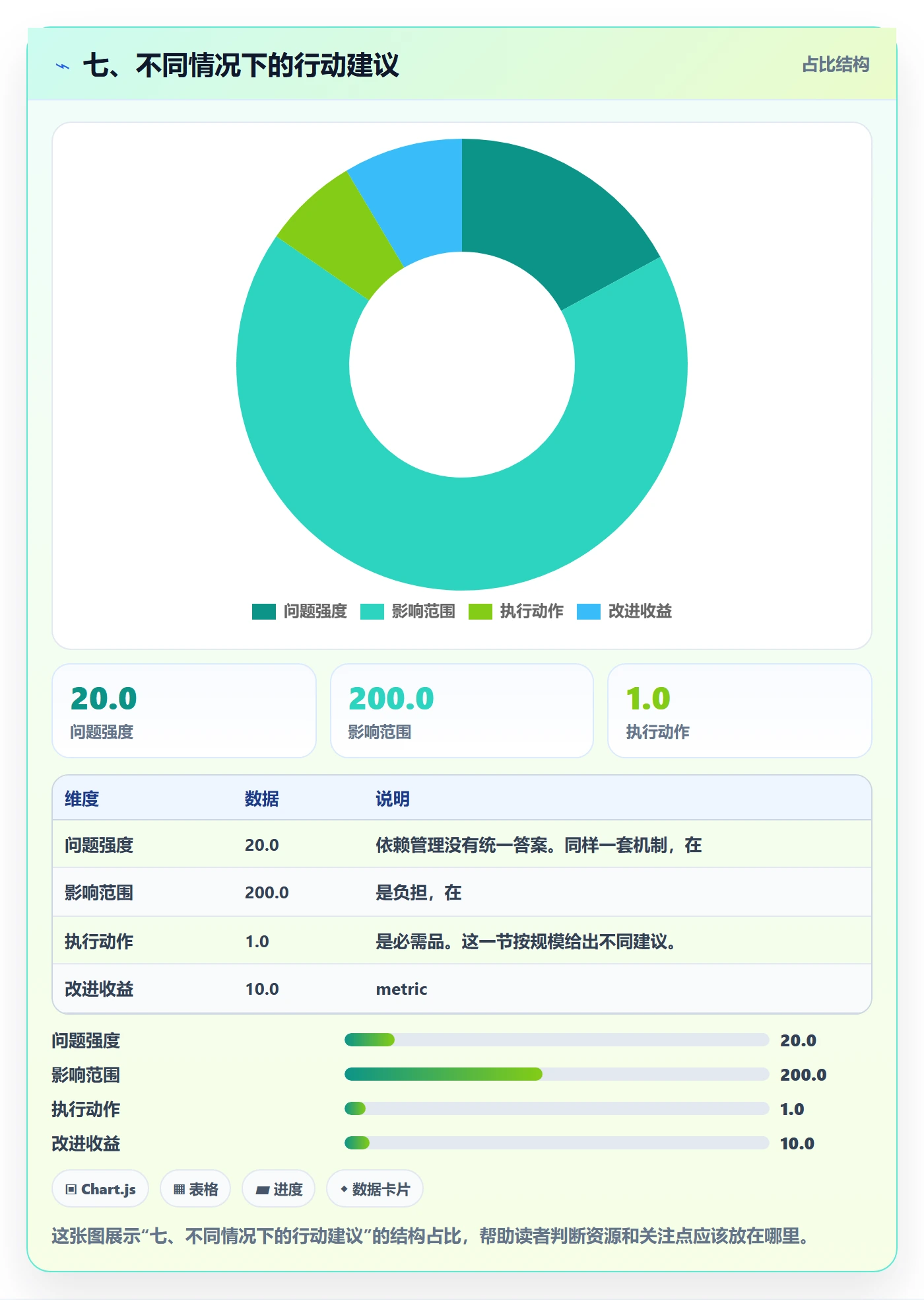 七、不同情况下的行动建议