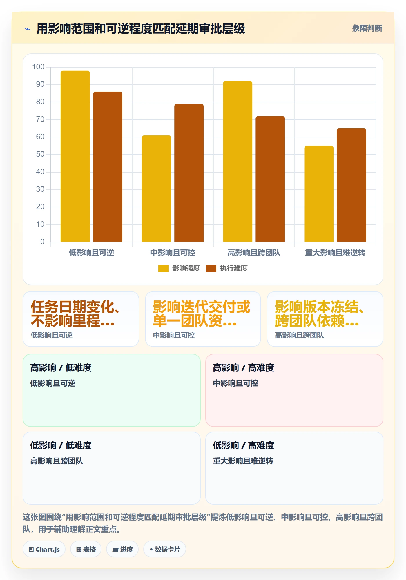 延期审批实操方法:研发团队提升延期管理效率的制度设计方法与模板