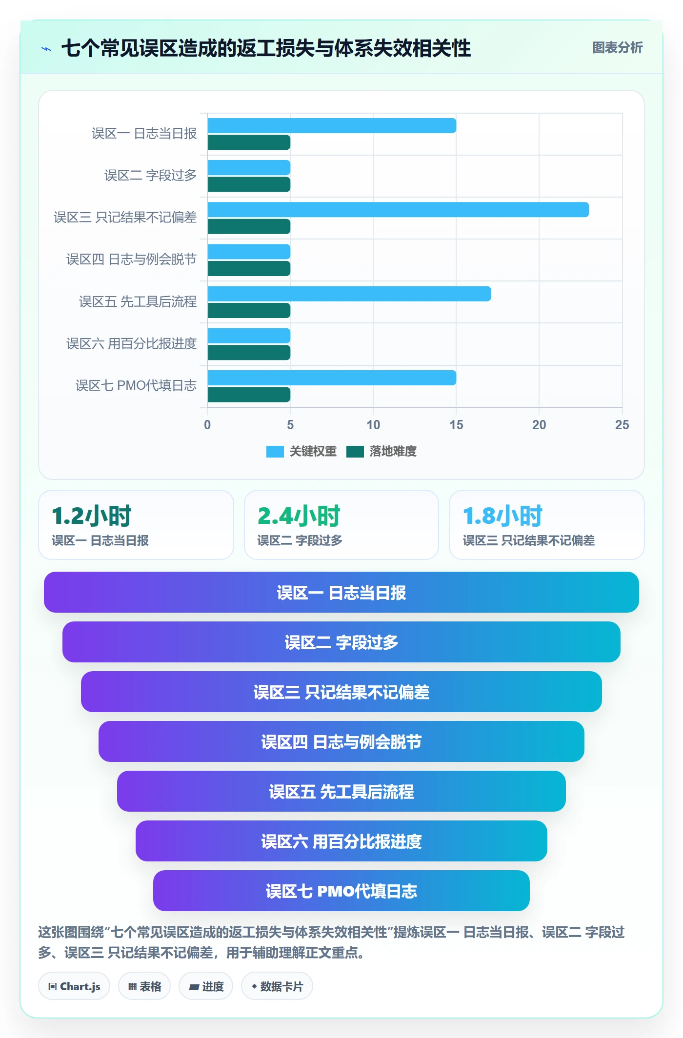 进度日志怎么做?PMO落地方案:进度跟踪从0到1