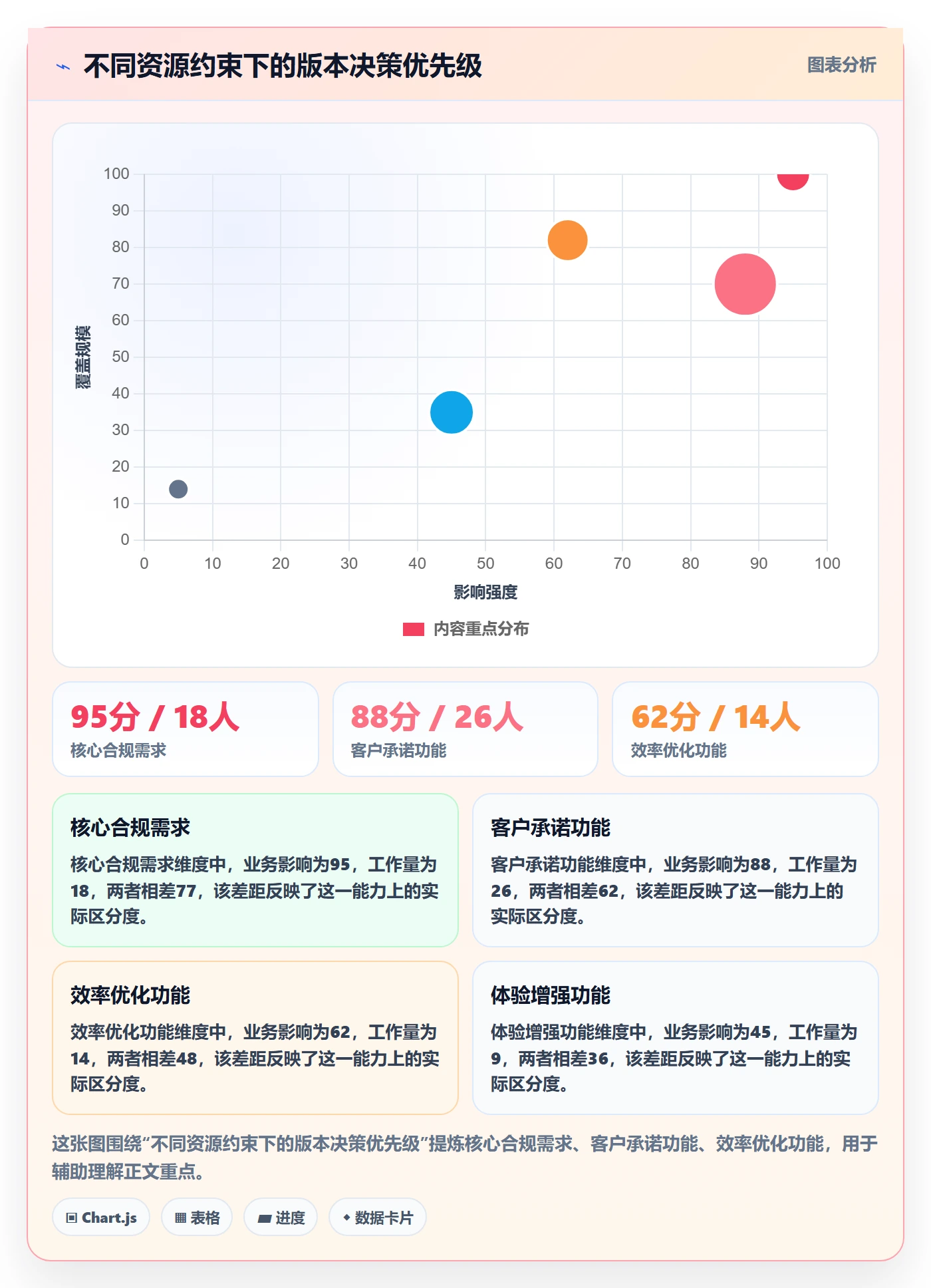 工作量实操方法：产品经理提升人力资源计划效率的落地方案方法与模板