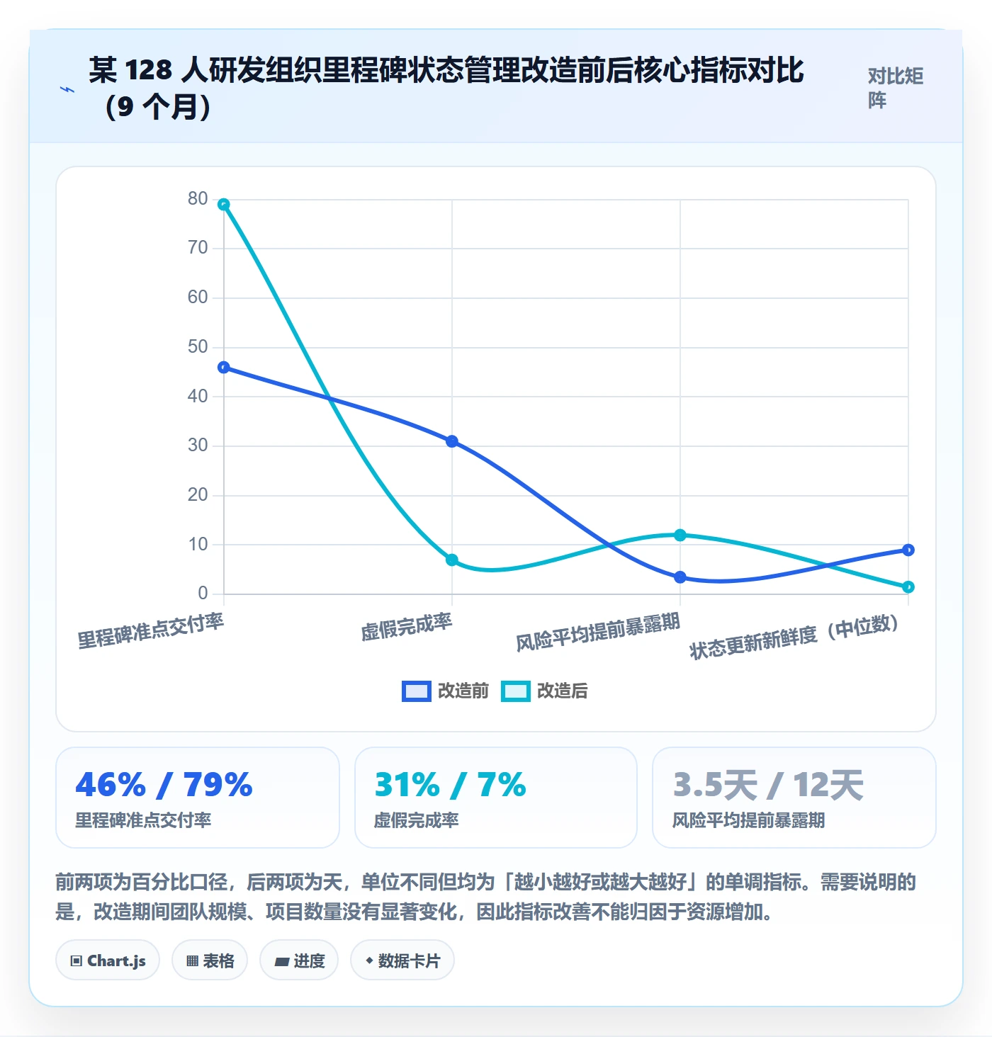 节点状态管理指南：项目成员如何做好里程碑，落地方案全流程