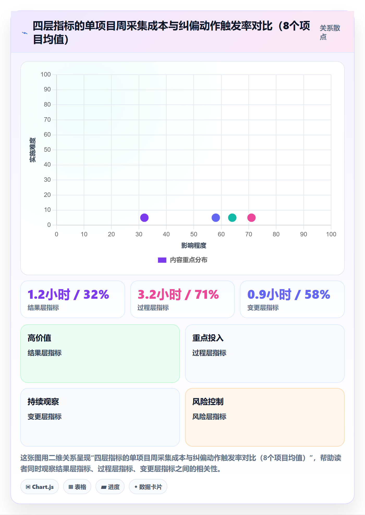 进展流程与规范：项目经理进度跟踪流程优化关键指标