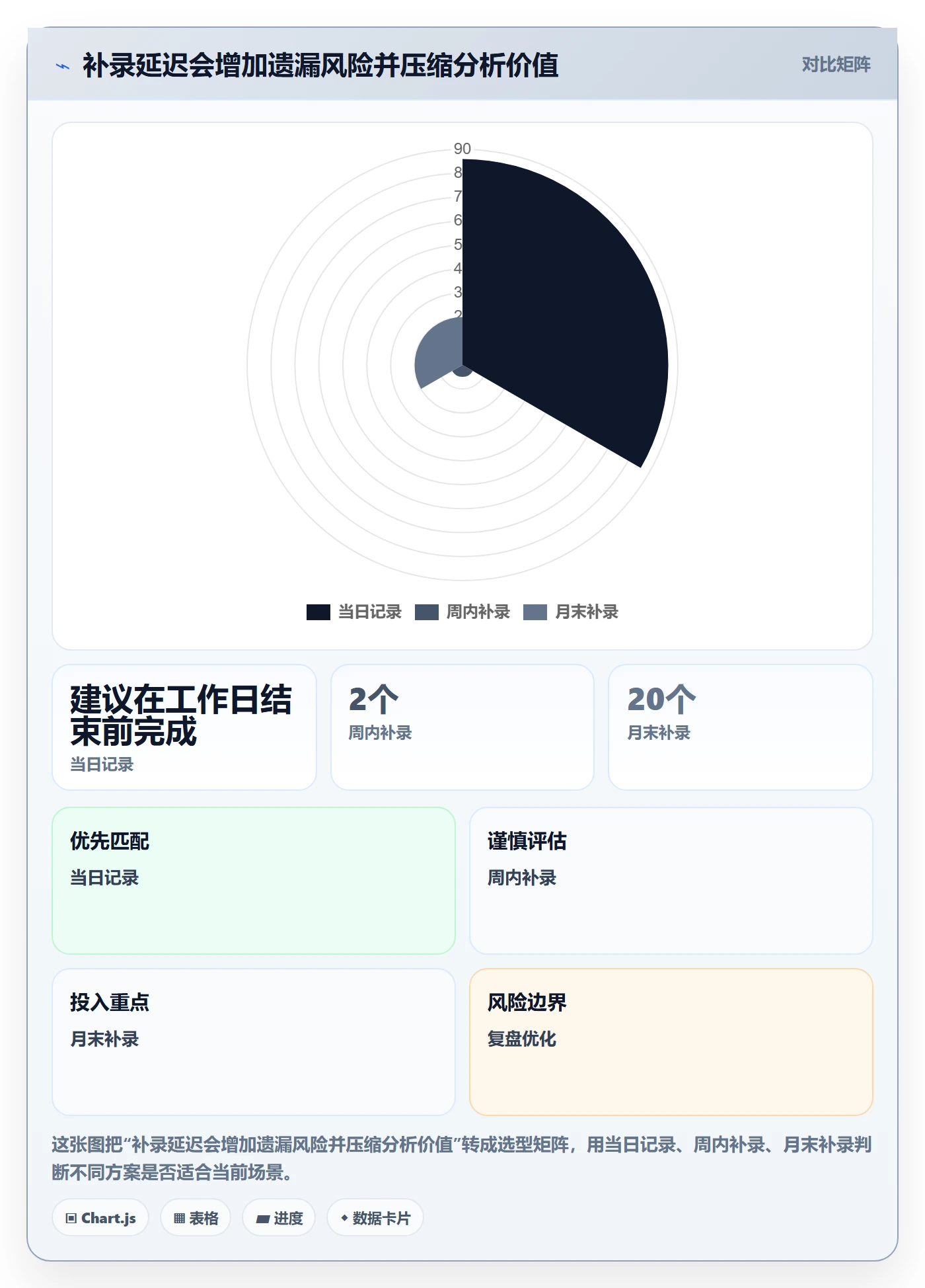 任务工时怎么做？企业管理者实操方法：工时表从0到1