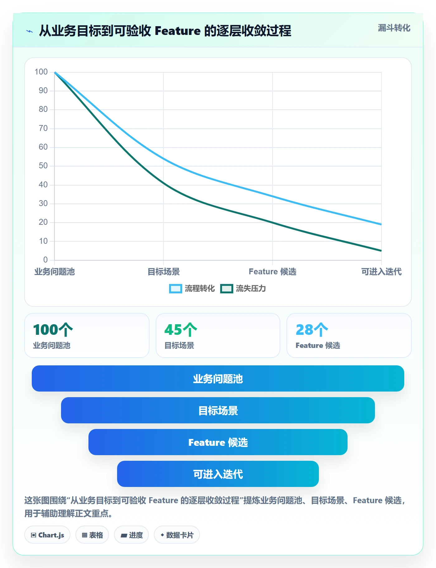 敏捷项目Feature教程：跨部门团队最佳实践，避坑指南