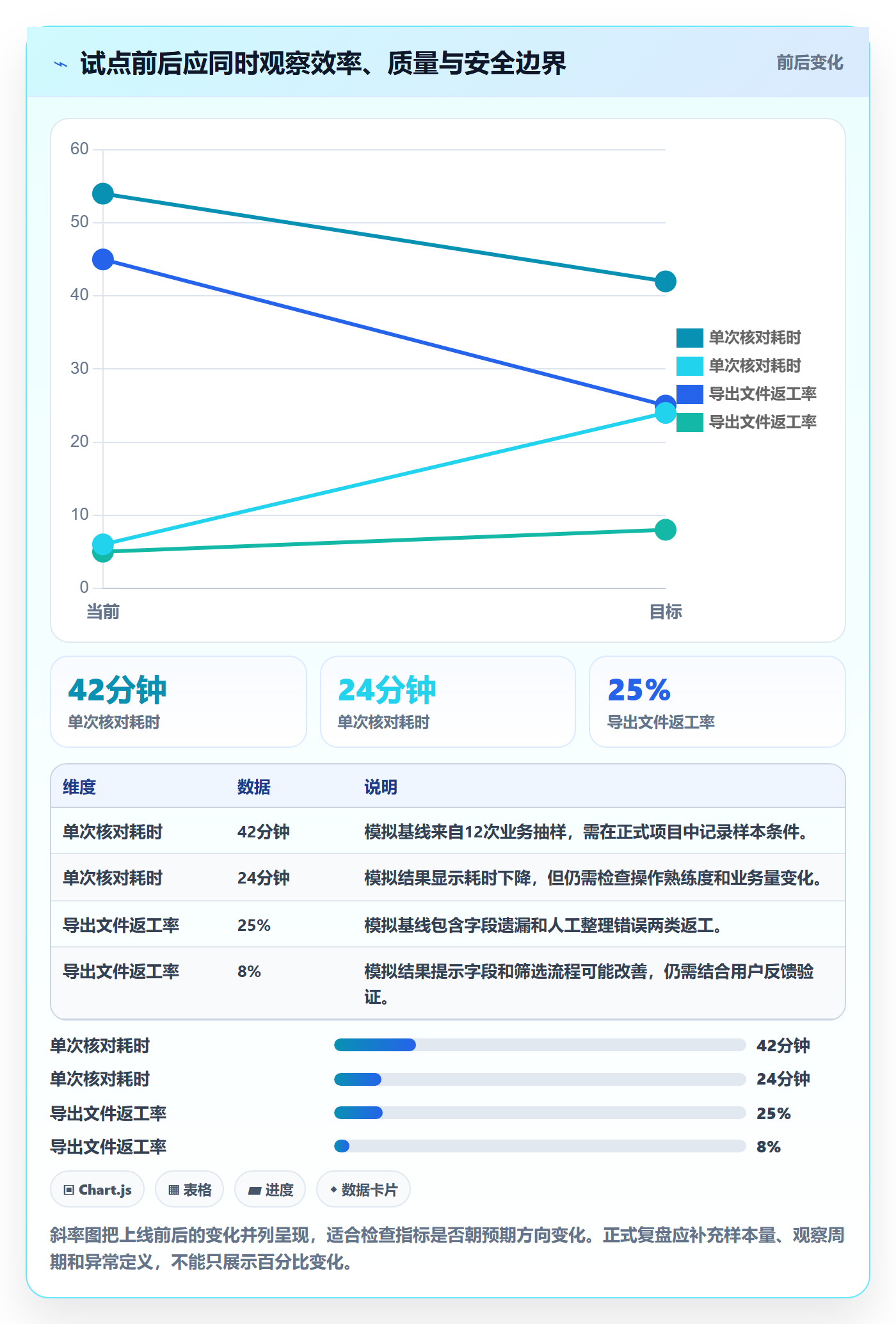 用户故事管理指南：项目经理如何做好产品需求，落地方案全流程