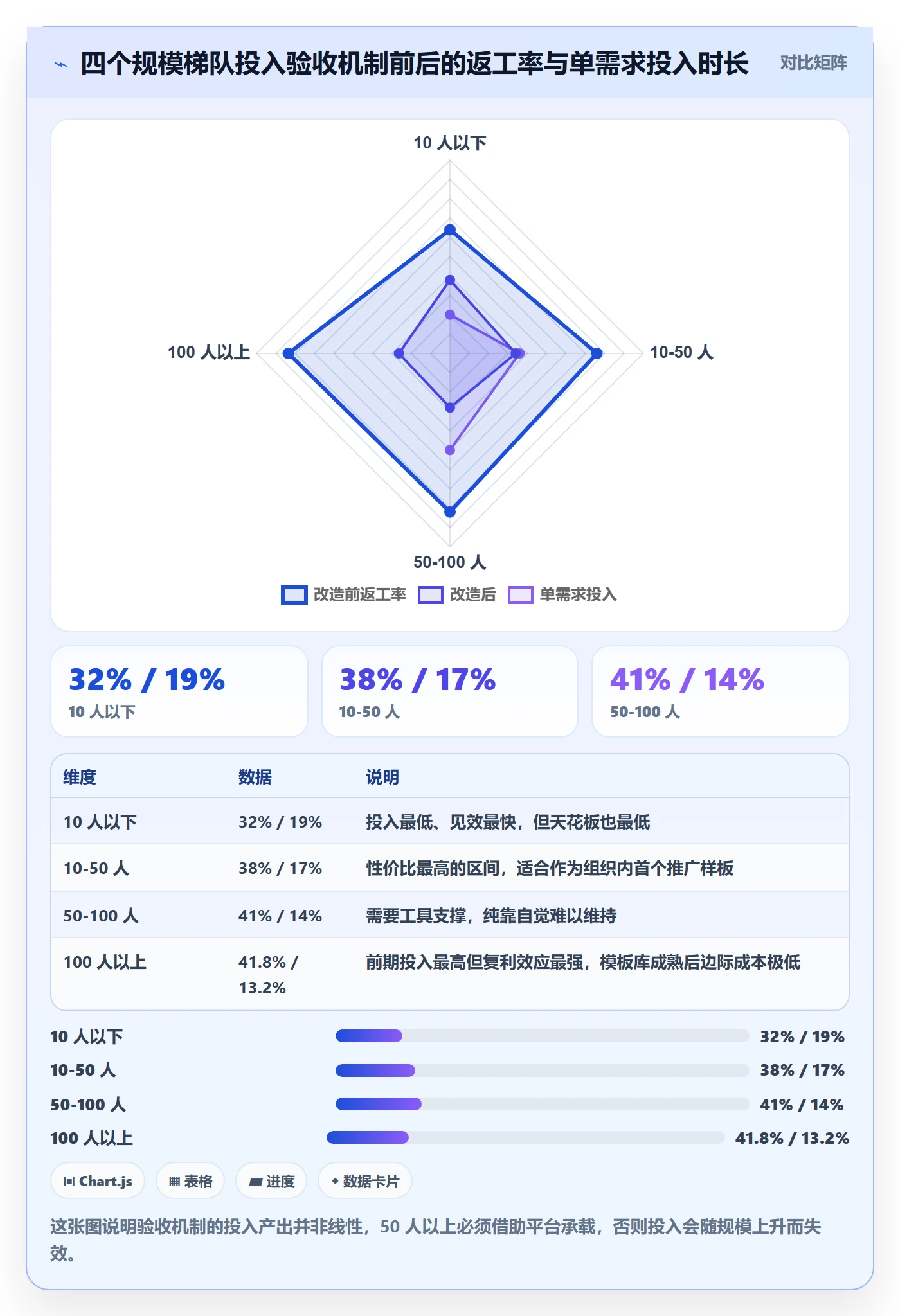 返工怎么做？产品经理流程优化：任务验收从0到1