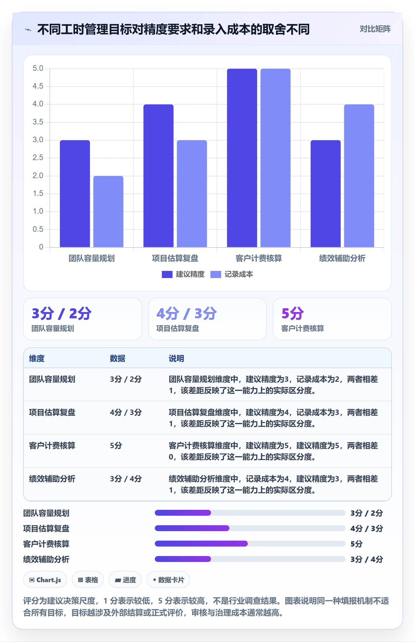 填报工时怎么做?项目负责人数据分析:工时管理从0到1