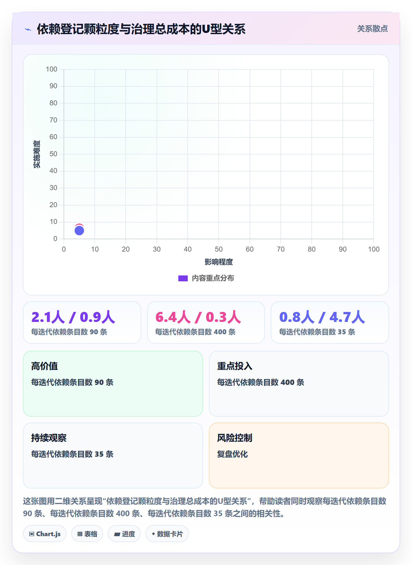 依赖冲突流程与规范:项目负责人任务依赖流程优化关键指标