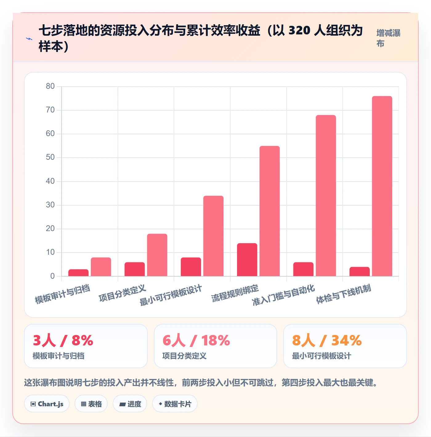 模板流程实操方法:企业管理者提升项目模板效率的实操方法方法与模板