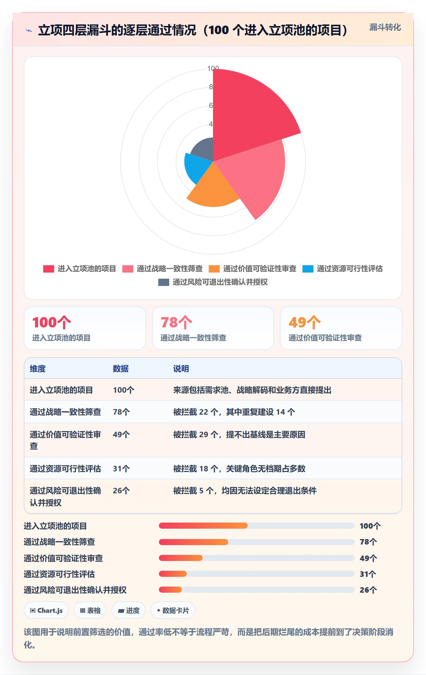 立项流程与规范:研发团队项目立项实操方法关键指标