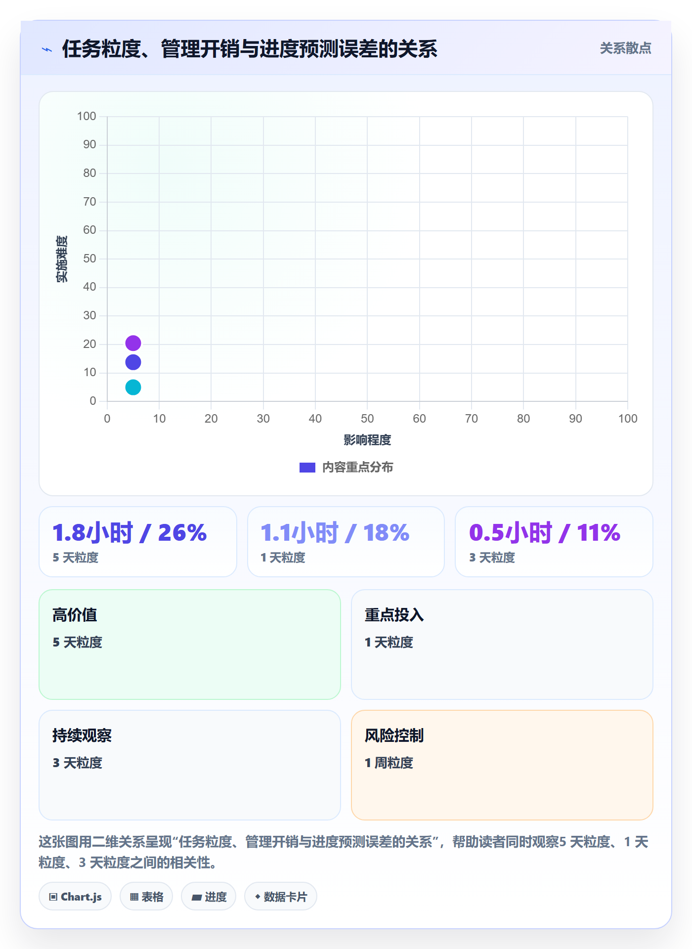 进度管理项目进度全流程：项目经理协同管理与一文讲清