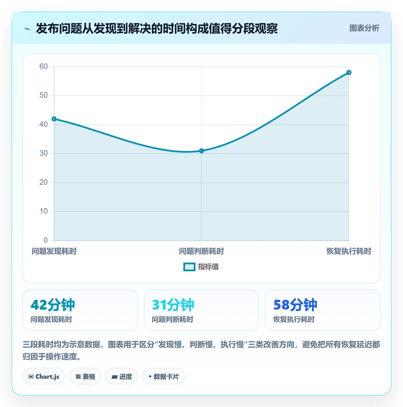 上线实操方法:项目经理提升发布管理效率的协同管理方法与模板