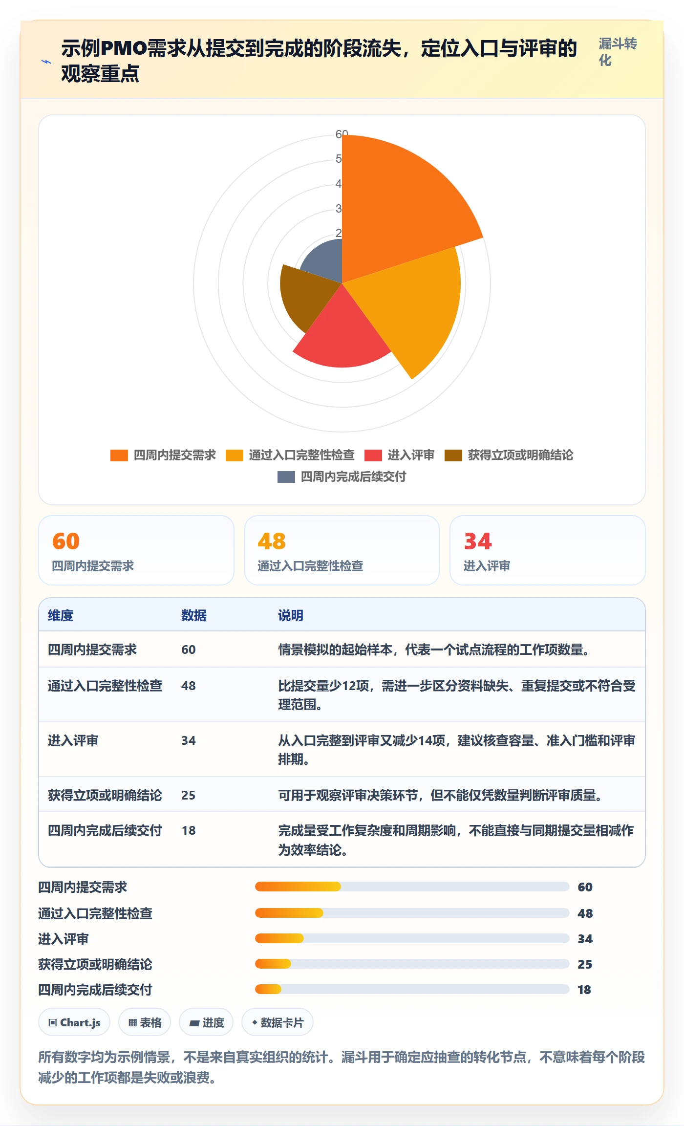 看板泳道教程:PMO流程优化,避坑指南