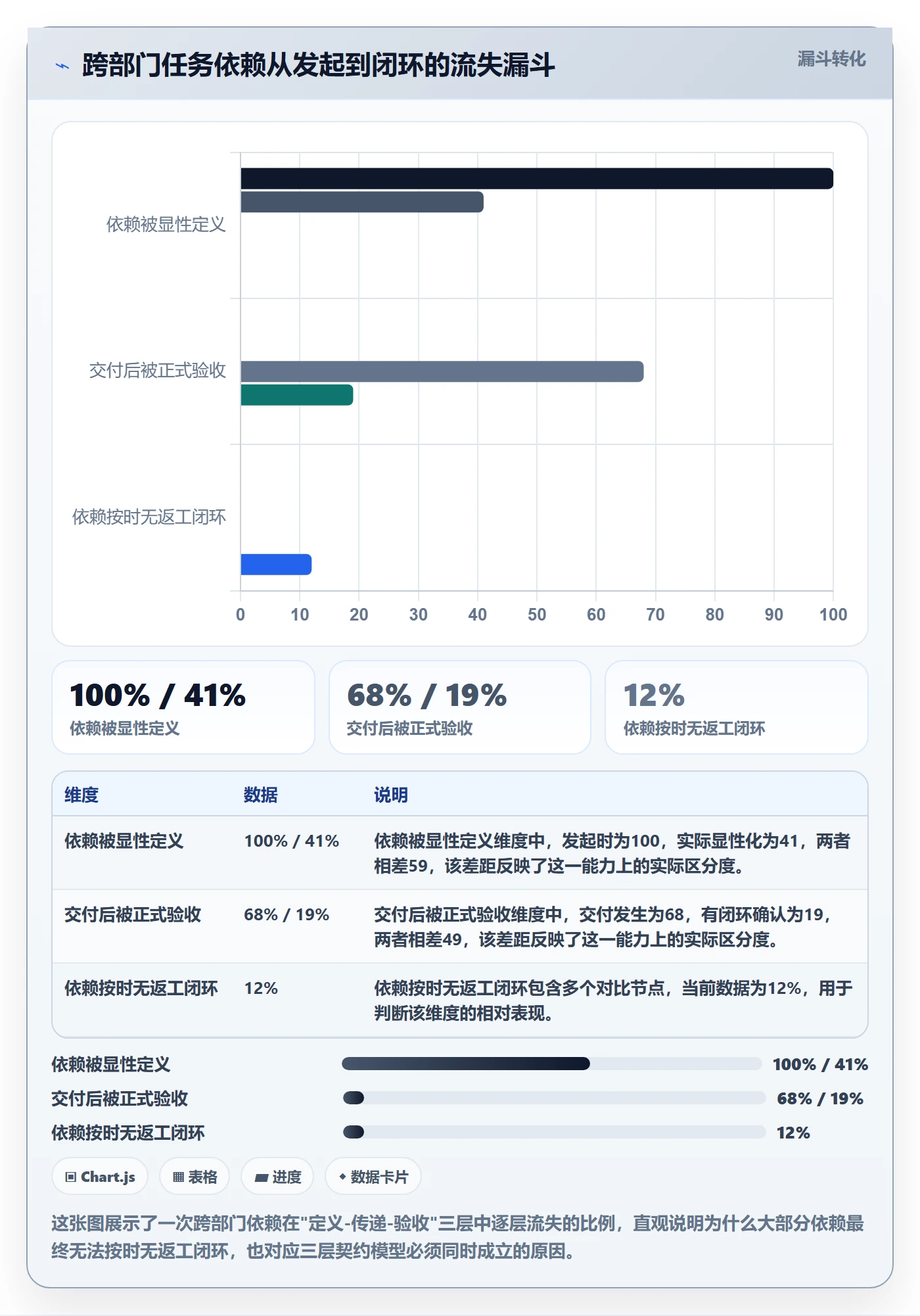 任务依赖如何做好SS？跨部门团队最佳实践与操作步骤