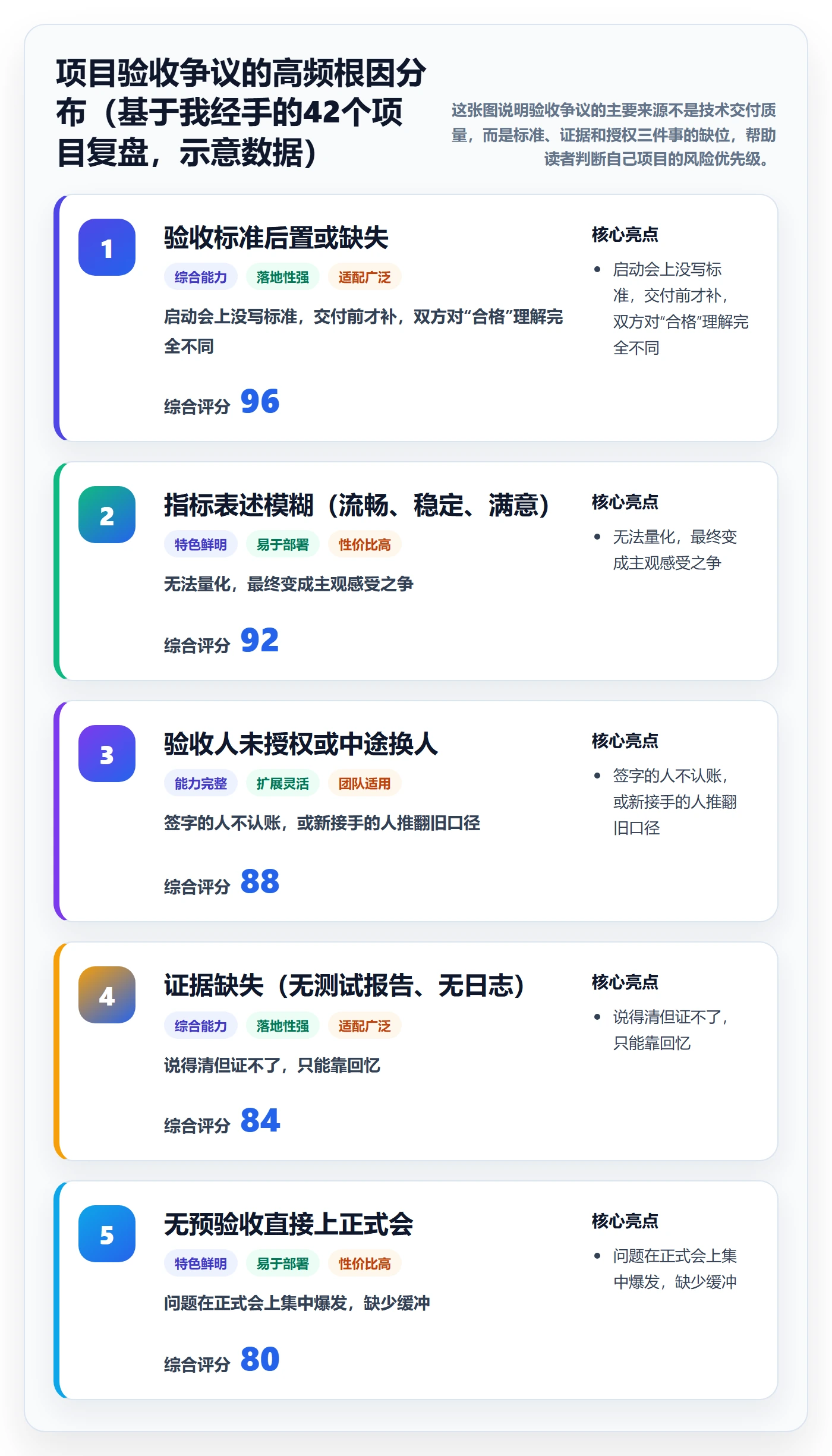 项目目标验收标准教程：项目负责人入门指南，避坑指南