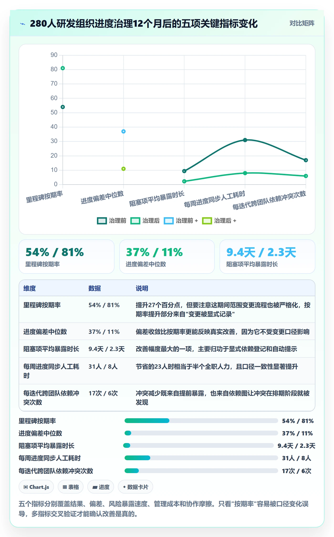 实际进度管理方法大全:产品经理进度管理实操方法落地清单
