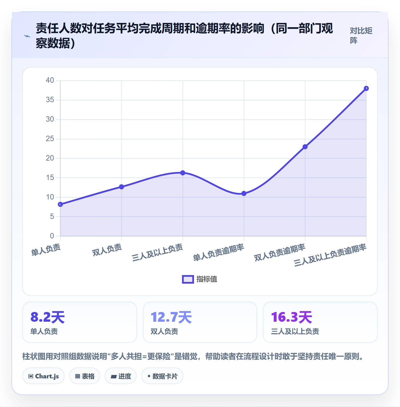 认领最佳实践:管理层任务分派流程优化,常见问题