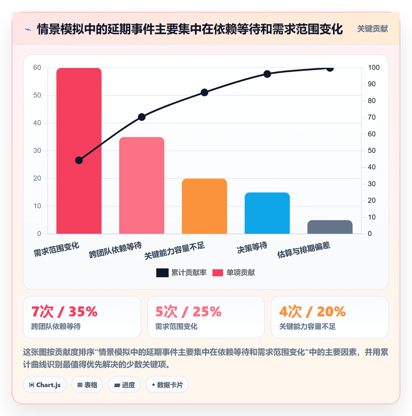 资源管理人员全流程:产品经理数据分析与一文讲清