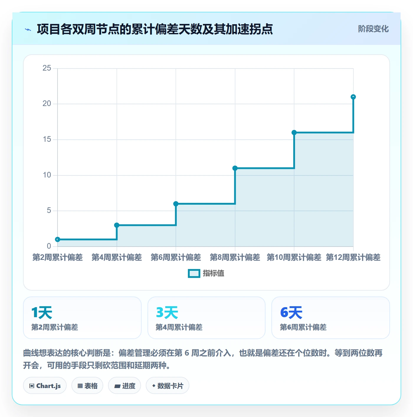 计划基线落地方案：产品经理开展项目规划的数据分析案例解析