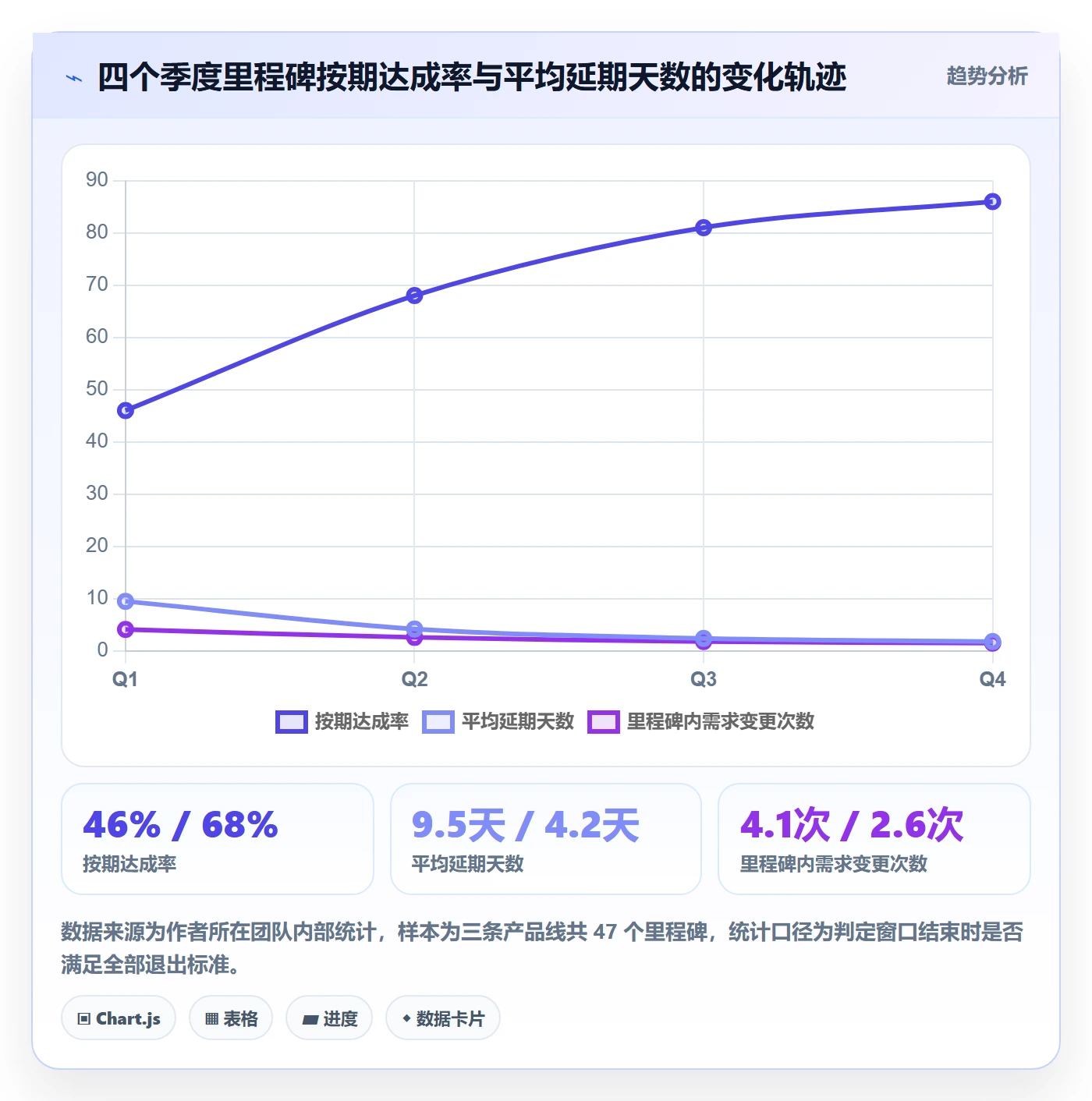 里程碑里程碑教程:研发团队入门指南,避坑指南