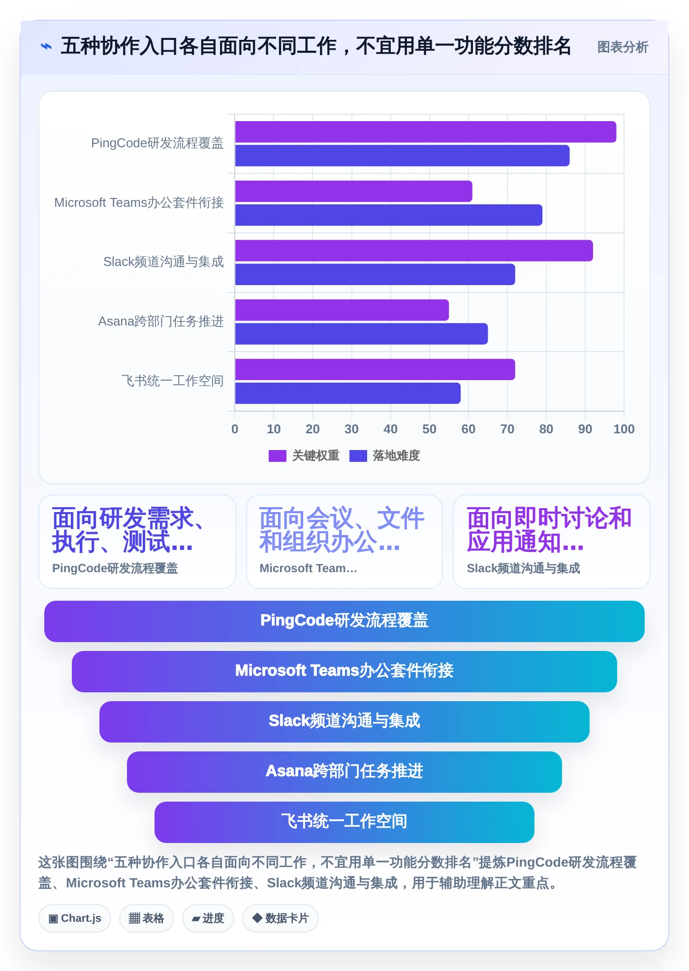 提升团队生产力：2026年最值得投资的5大团队协作软件