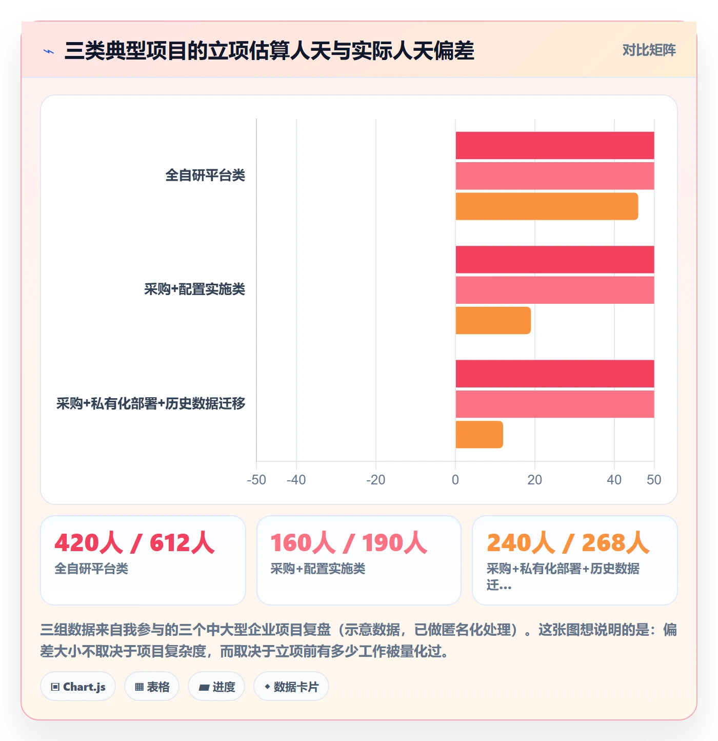 项目立项如何做好项目申请？实施团队数据分析与操作步骤