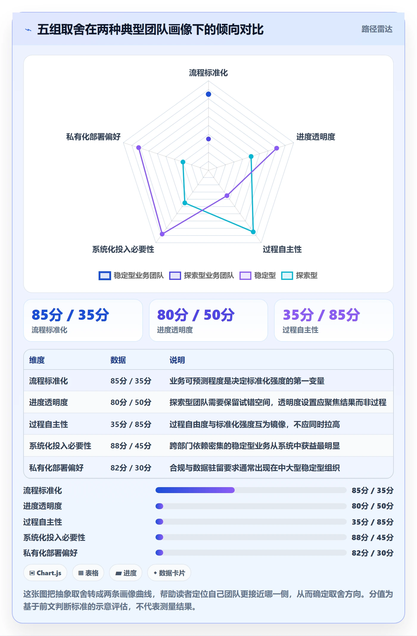 完成实操方法:管理层提升任务执行效率的落地方案方法与模板