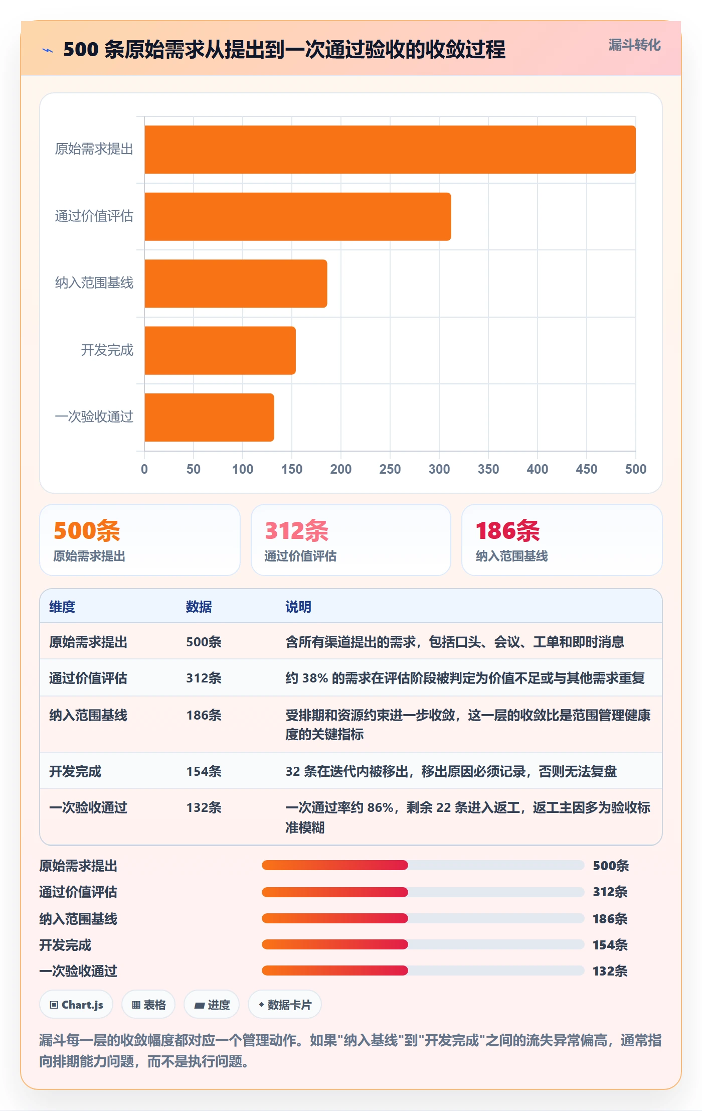 Scope管理方法大全:项目负责人项目范围实操方法落地清单