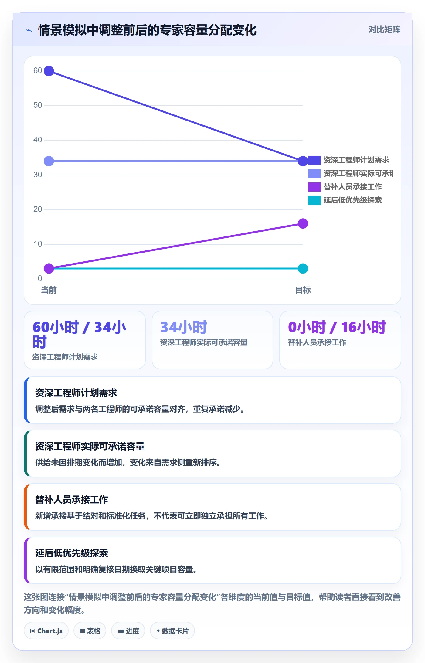 团队管理方法大全:项目经理资源管理流程优化落地清单