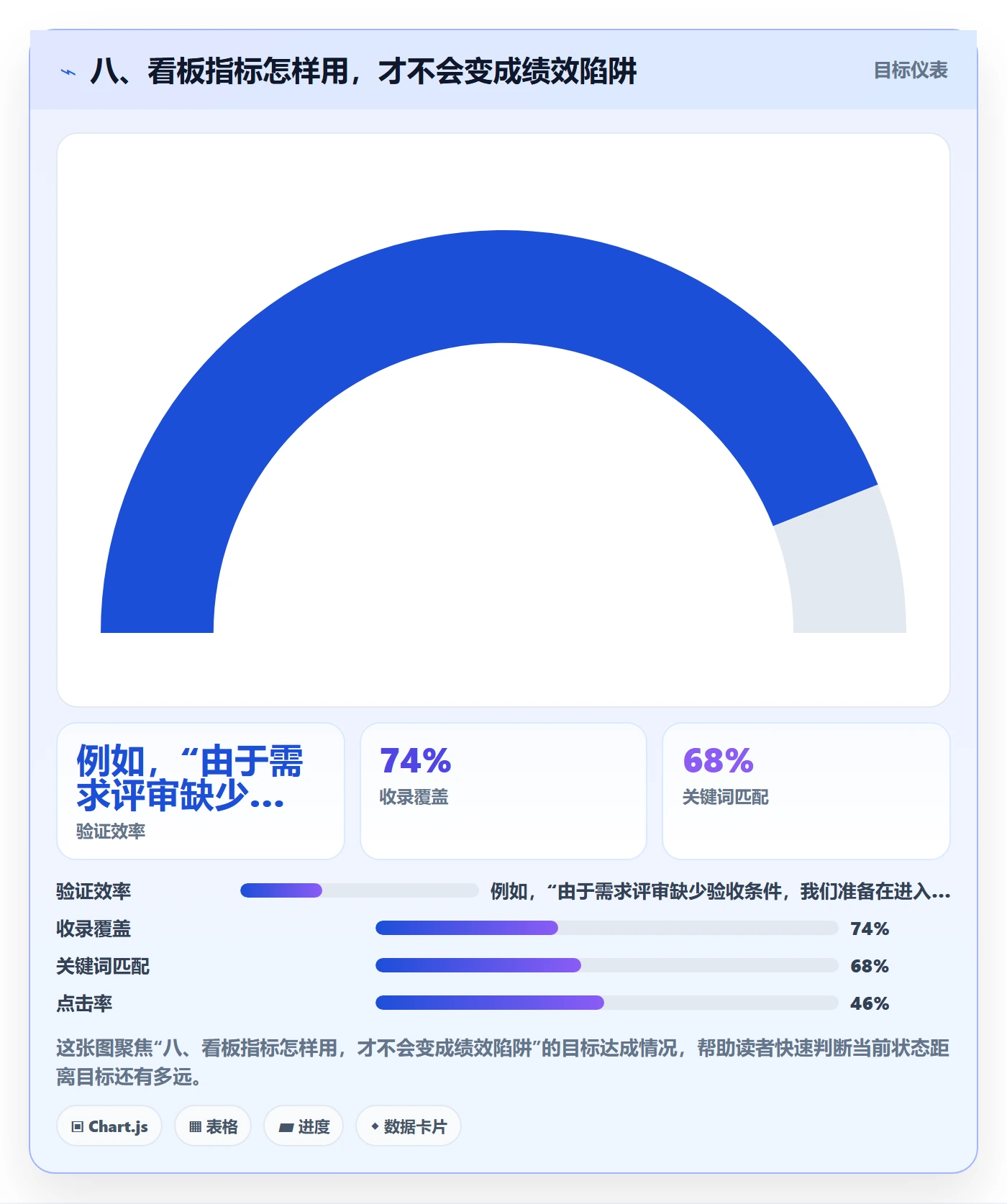 八、看板指标怎样用，才不会变成绩效陷阱