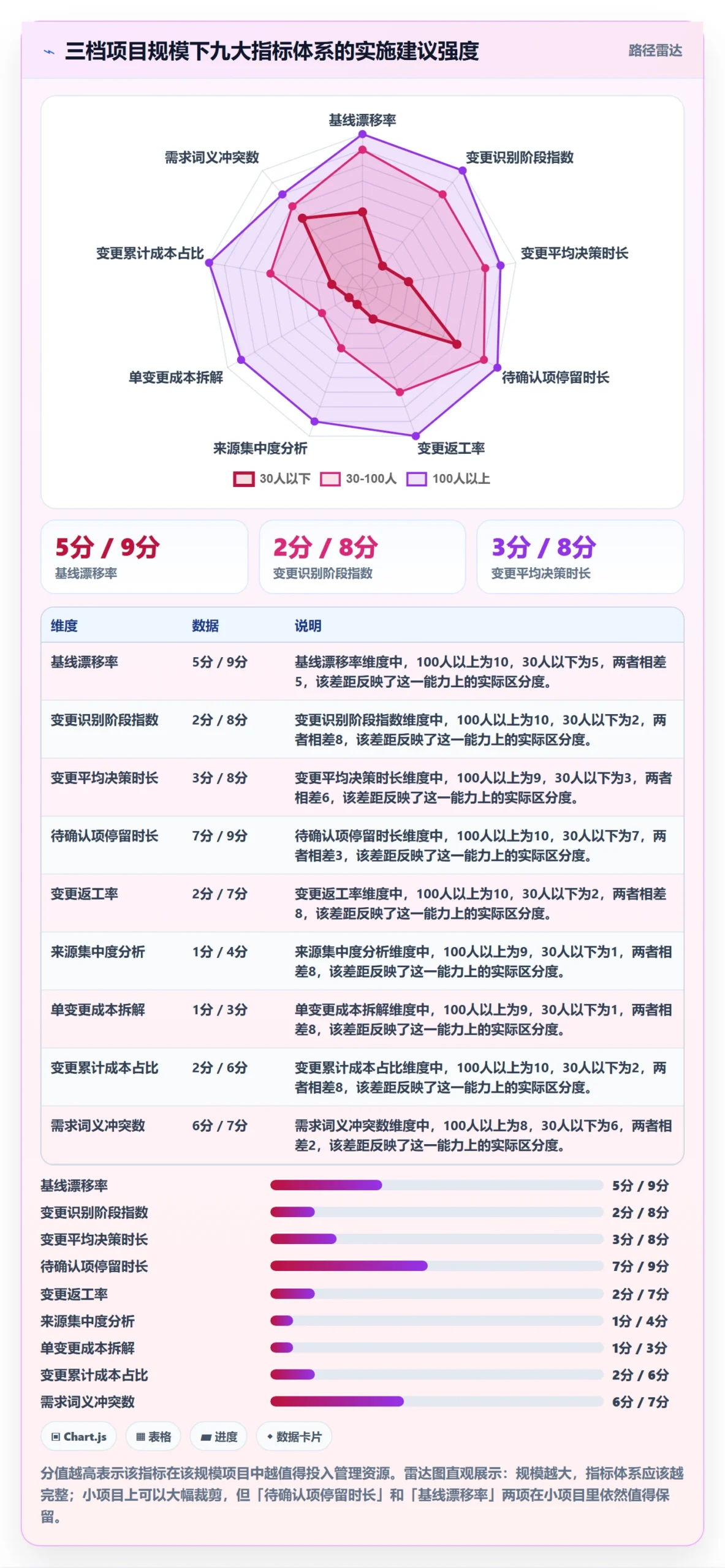 范围边界实操方法:实施团队提升项目范围效率的数据分析方法与模板
