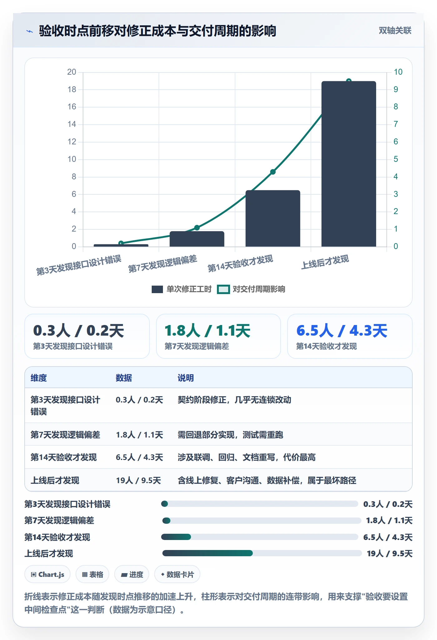 审核管理方法大全:企业管理者任务验收效率提升落地清单