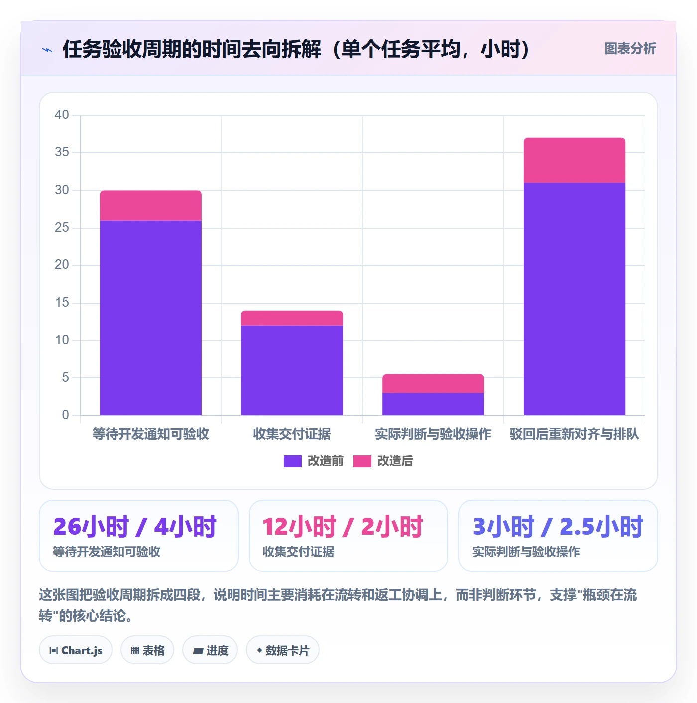 驳回落地方案：项目负责人开展任务验收的效率提升案例解析