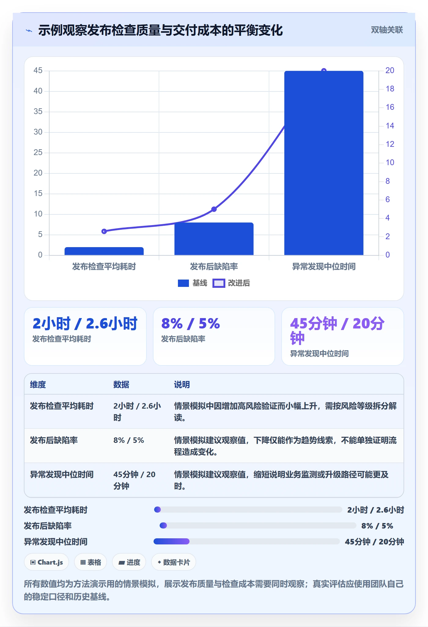 发布管理如何做好发布检查?跨部门团队入门指南与操作步骤