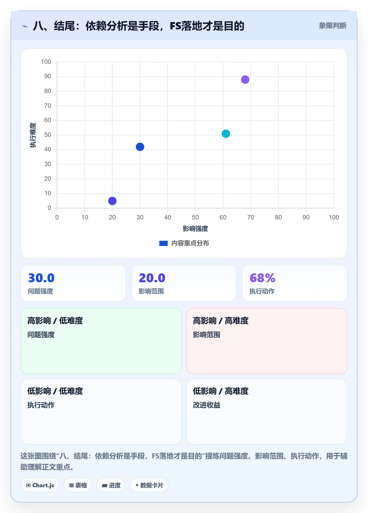 八、结尾:依赖分析是手段,FS落地才是目的