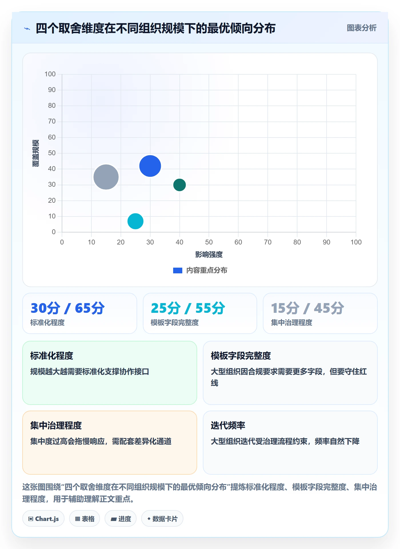 模板阶段怎么做?产品经理流程优化:项目模板从0到1