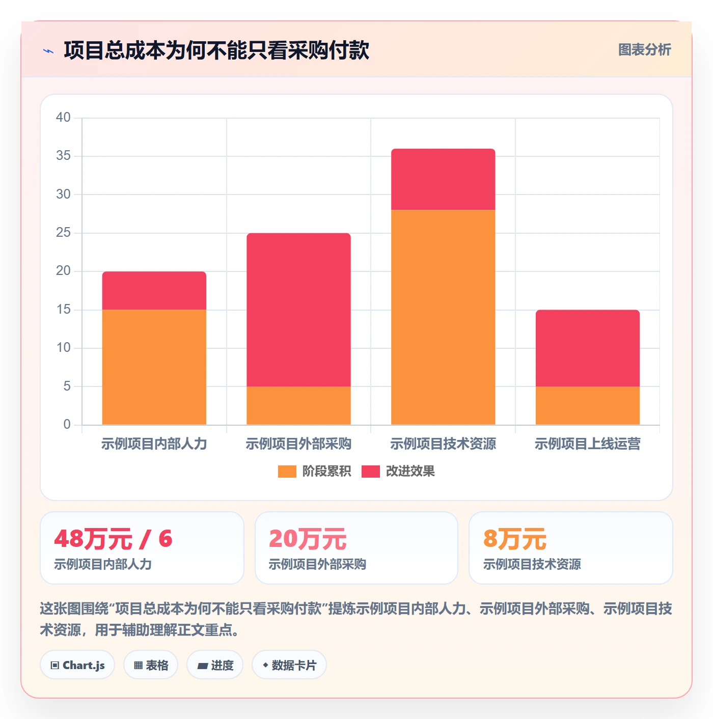 成本管理项目成本教程：产品经理落地方案，避坑指南