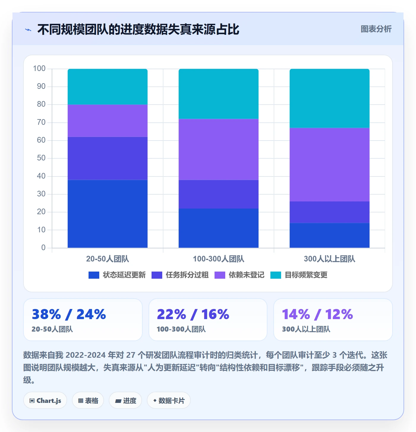 进度跟踪如何做好追踪?产品经理数据分析与操作步骤