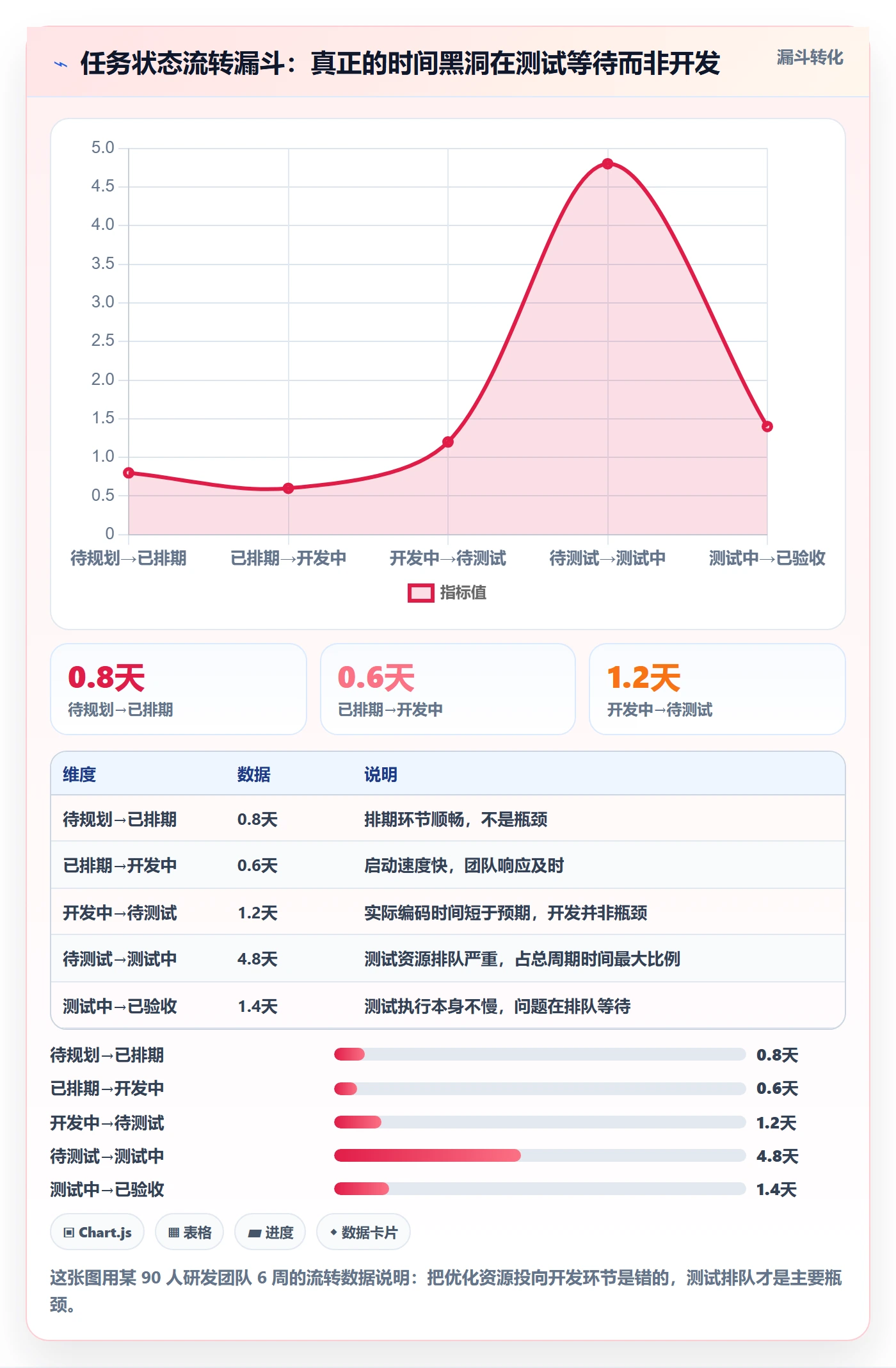 任务管理任务教程:项目负责人数据分析,避坑指南
