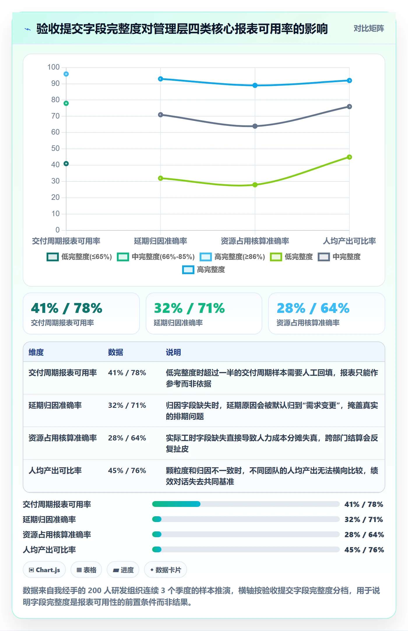任务验收提交教程：管理层数据分析，避坑指南