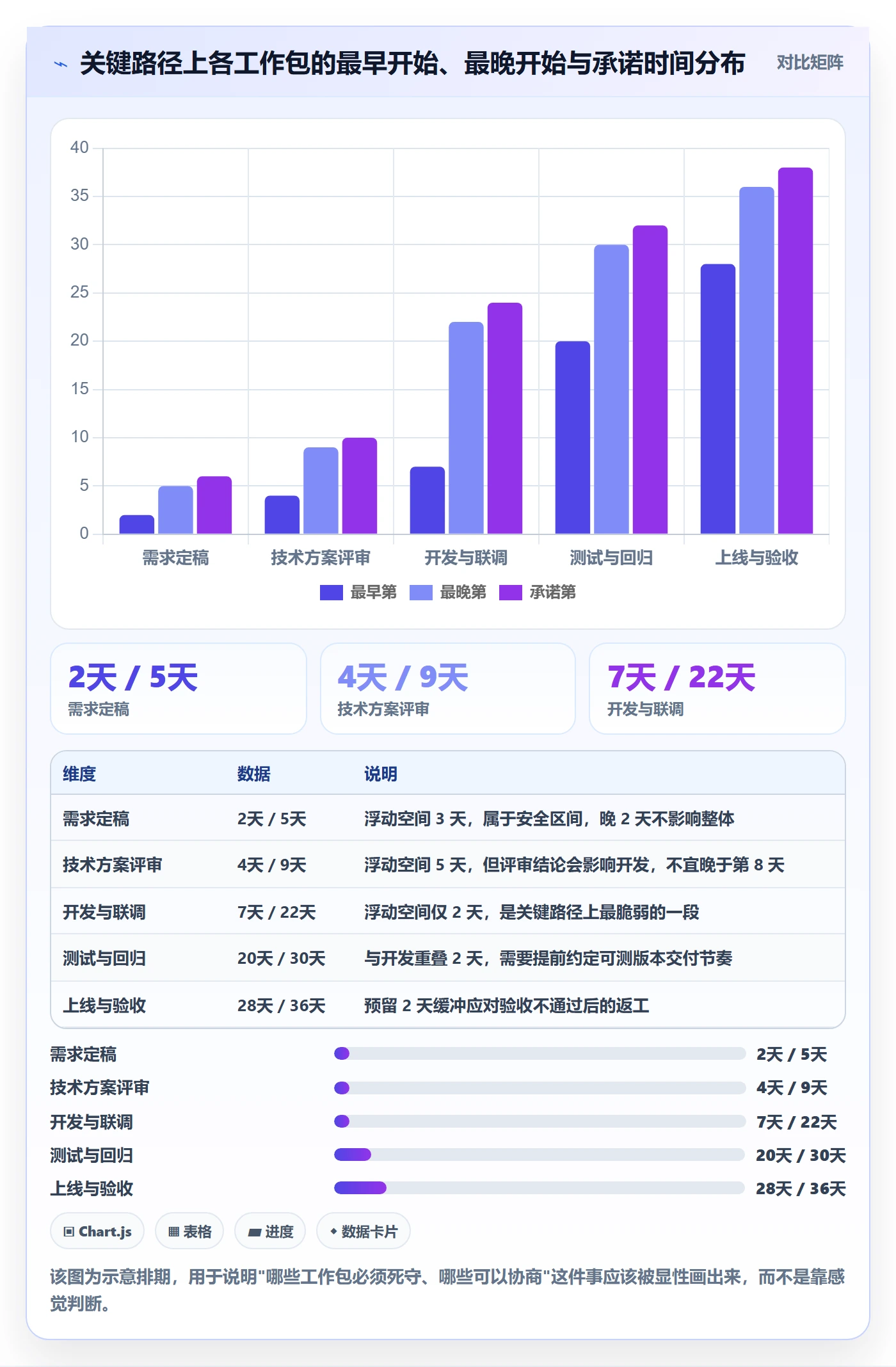 目标拆解管理指南:项目成员如何做好项目目标,落地方案全流程