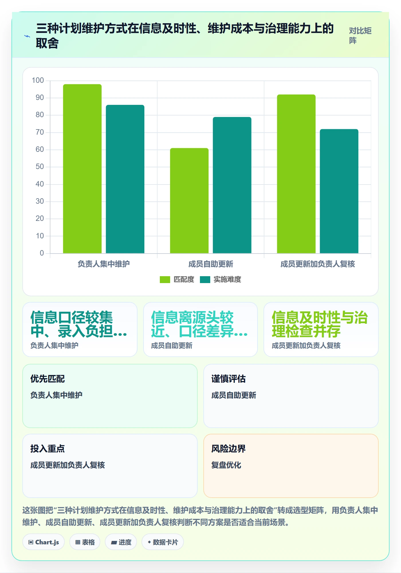 计划时间落地方案:企业管理者开展甘特图的制度设计案例解析