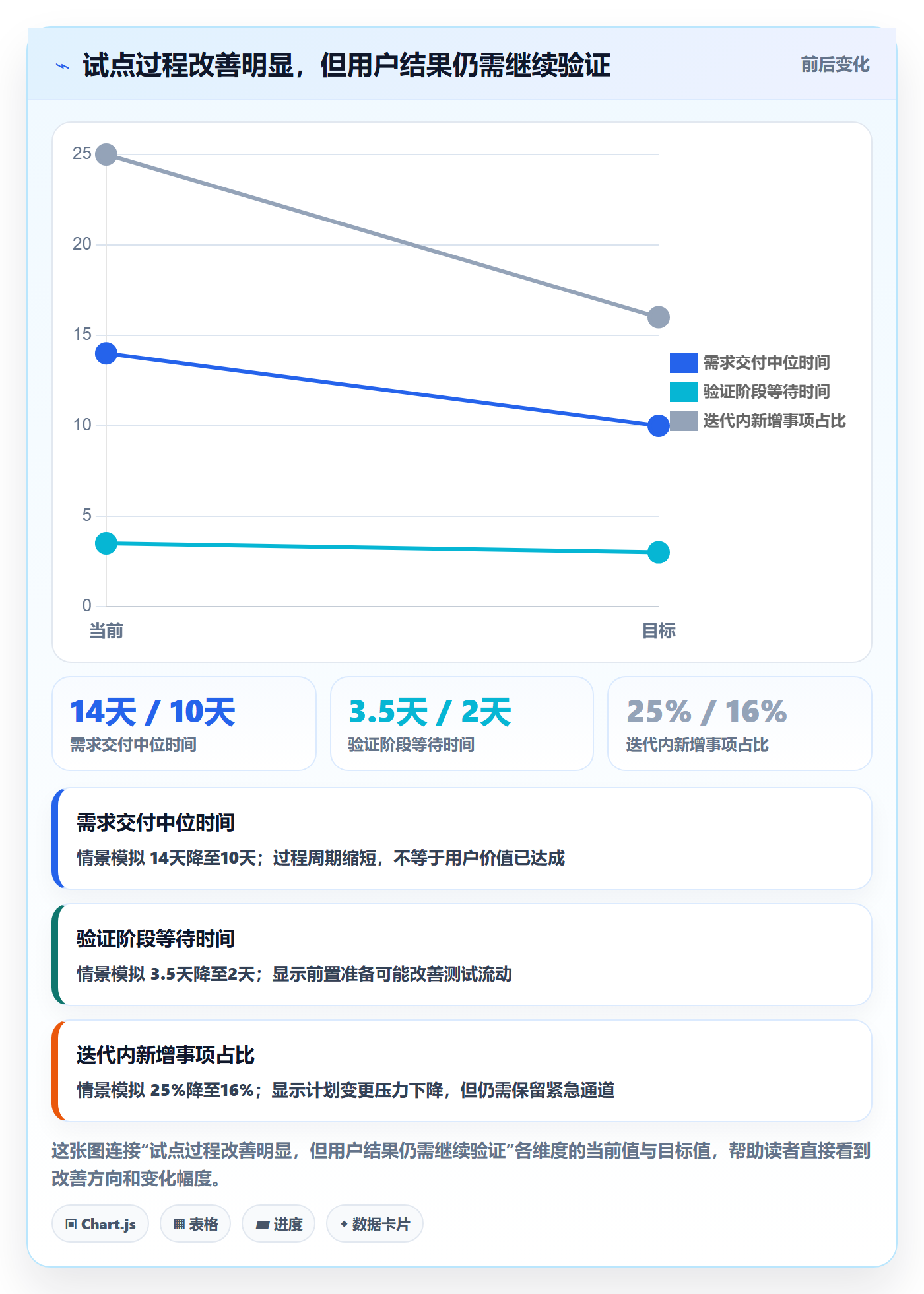 Agile怎么做?实施团队数据分析:敏捷项目从0到1