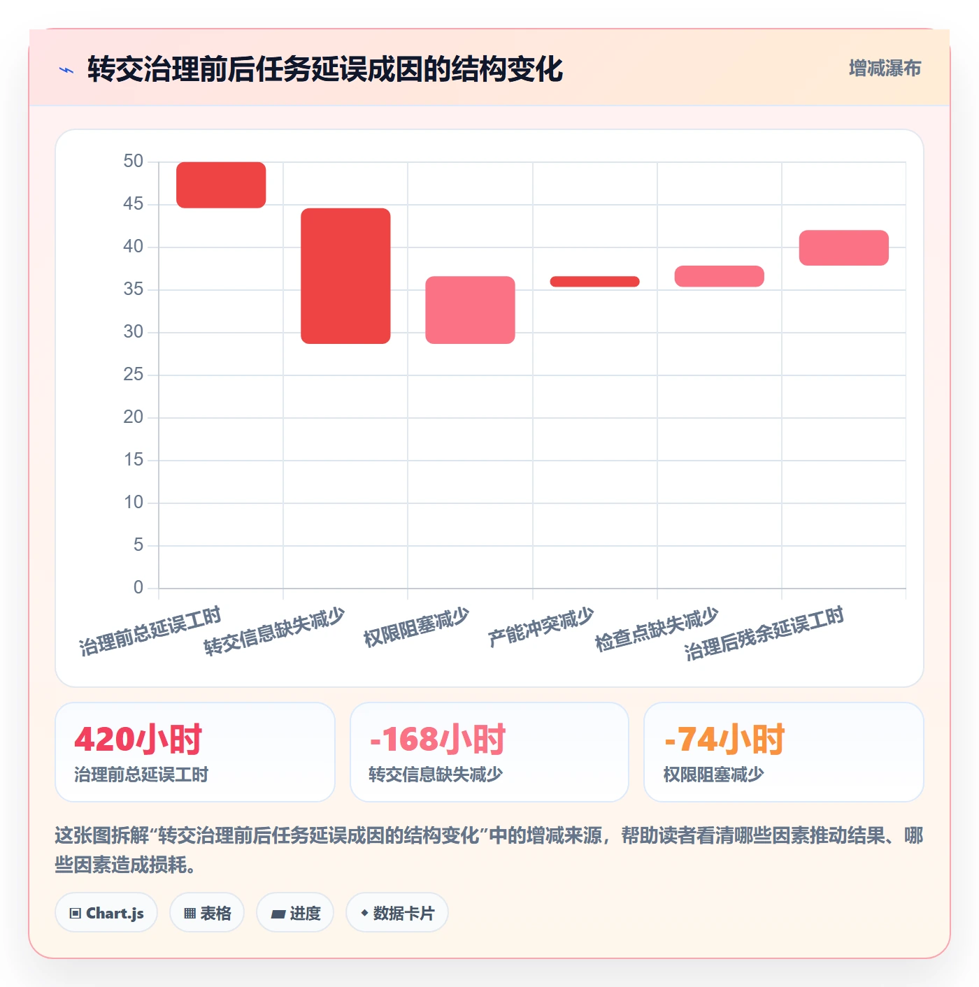 任务分派如何做好转交?企业管理者实操方法与操作步骤