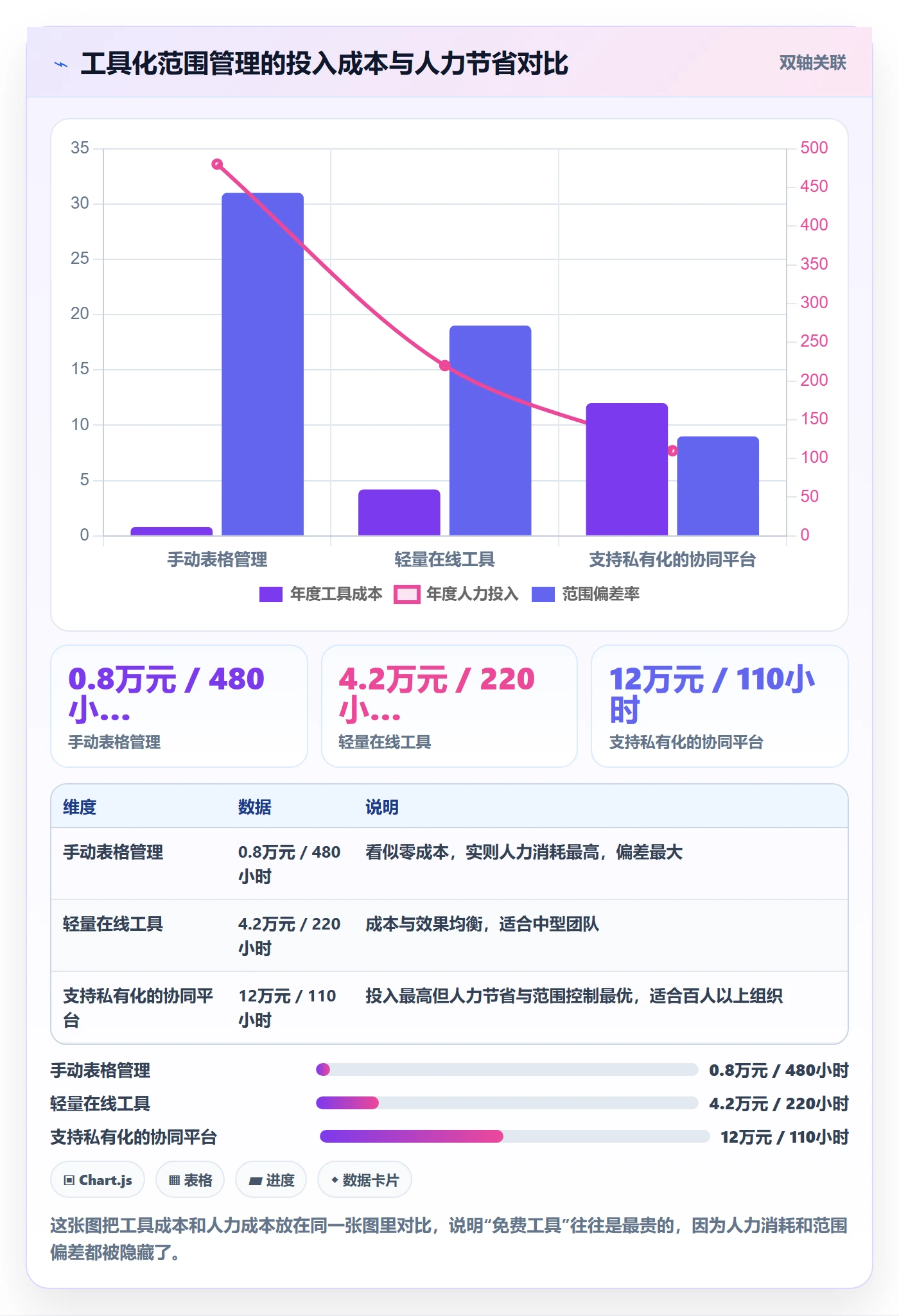 范围定义管理指南：项目成员如何做好项目范围，效率提升全流程